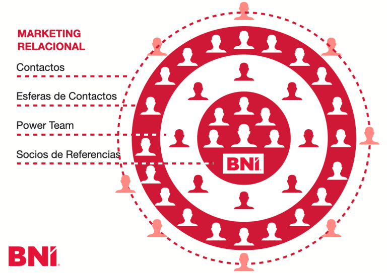 3º Taller Mentoría
