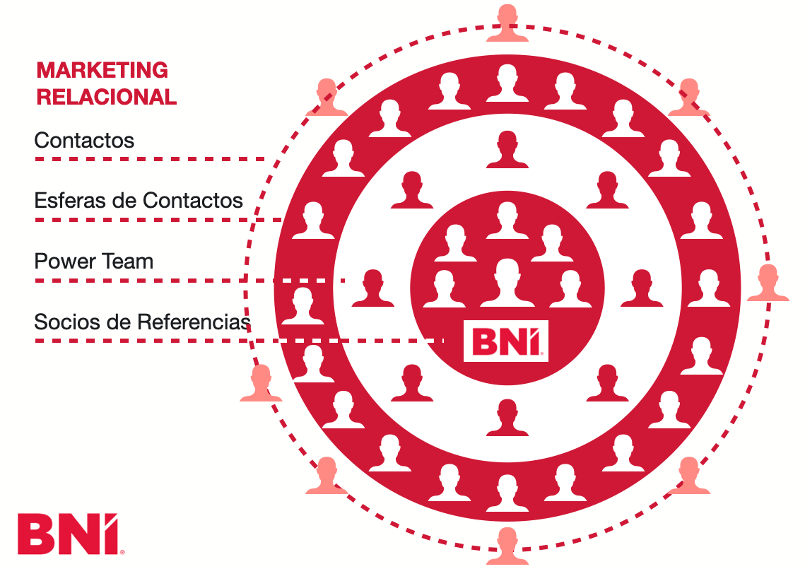 3º Taller Mentoría